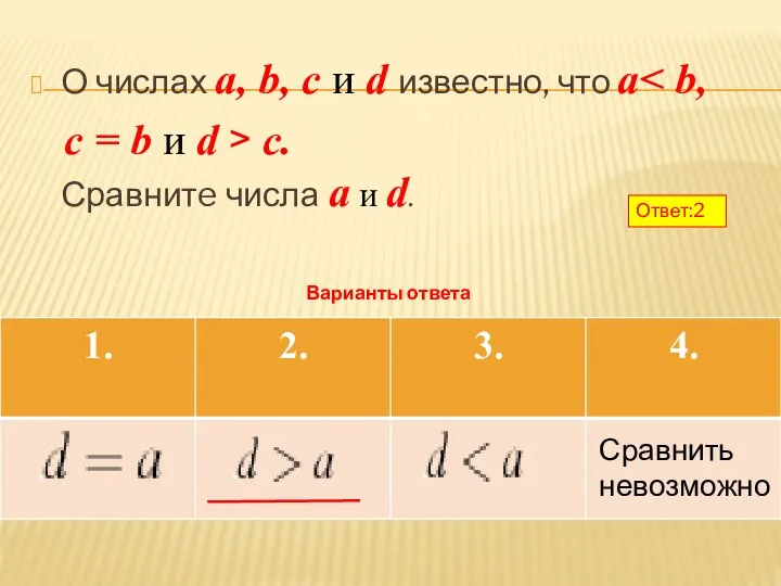 О числах a, b, c и d известно, что a c