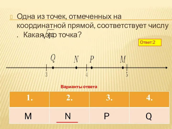 Одна из точек, отмеченных на координатной прямой, соответствует числу . Какая