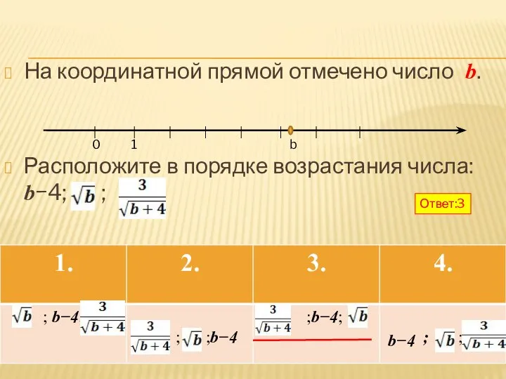 На координатной прямой отмечено число b. Расположите в порядке возрастания числа: