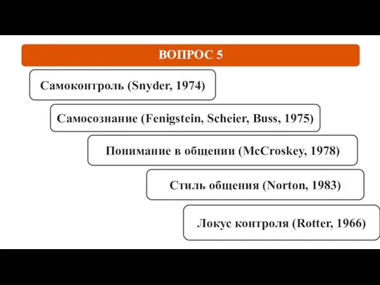 ВОПРОС 5 Самоконтроль (Snyder, 1974) Стиль общения (Norton, 1983) Самосознание (Fenigstein,