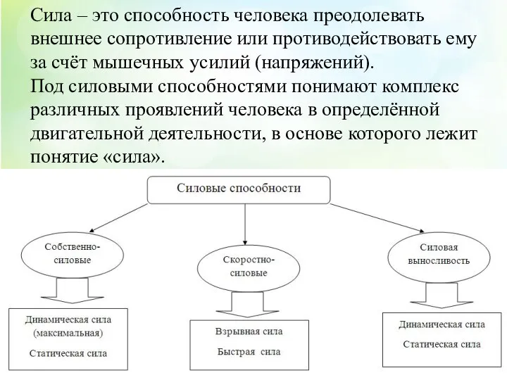 Сила – это способность человека преодолевать внешнее сопротивление или противодействовать ему