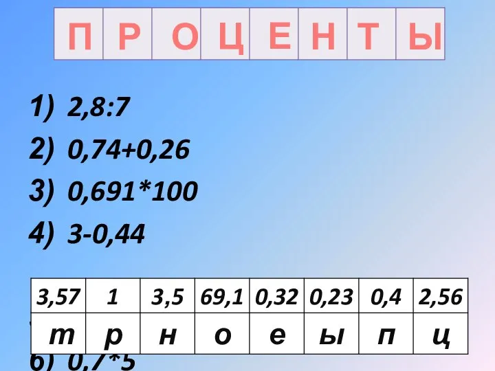 Ы Т Н Е Ц О Р П 2,8:7 0,74+0,26 0,691*100 3-0,44 8*0,04 0,7*5 0,57+3 23:100