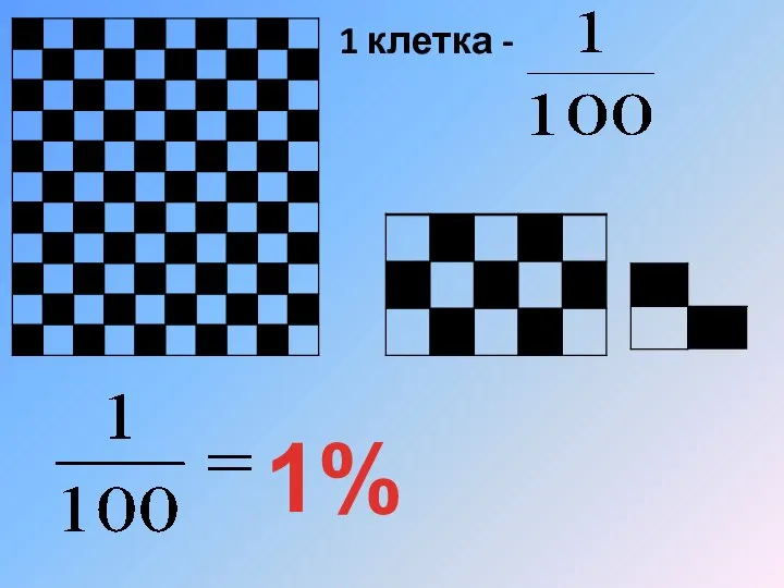 1 клетка - 1%