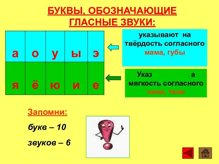 БУКВЫ, ОБОЗНАЧАЮЩИЕ ГЛАСНЫЕ ЗВУКИ: Запомни: букв – 10 звуков – 6