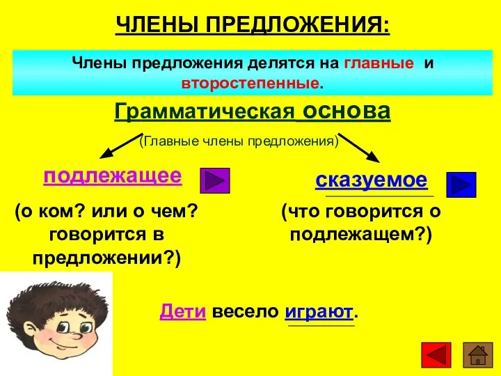 ЧЛЕНЫ ПРЕДЛОЖЕНИЯ: Члены предложения делятся на главные и второстепенные. Дети весело играют.