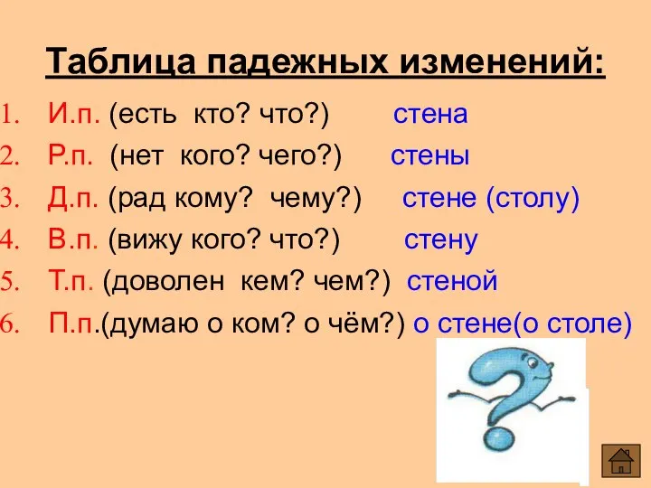 Таблица падежных изменений: И.п. (есть кто? что?) стена Р.п. (нет кого?