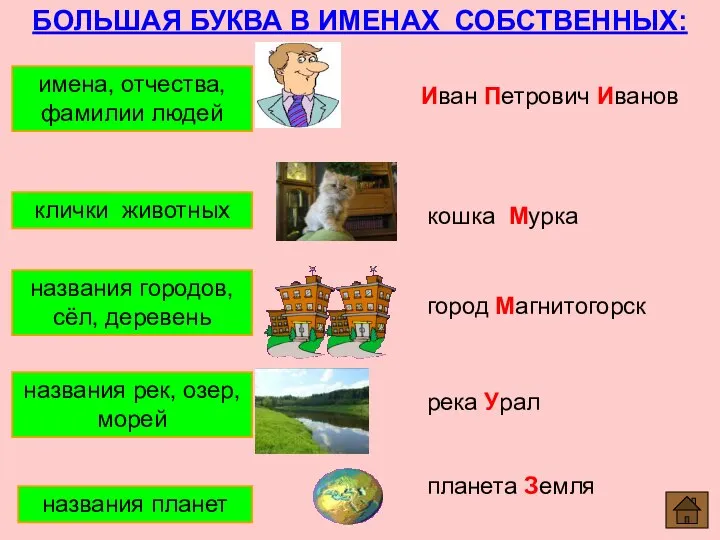 БОЛЬШАЯ БУКВА В ИМЕНАХ СОБСТВЕННЫХ: имена, отчества, фамилии людей клички животных