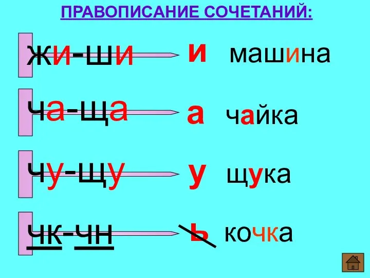 ПРАВОПИСАНИЕ СОЧЕТАНИЙ: и а у ь машина чайка щука кочка