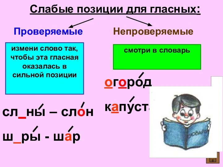 Слабые позиции для гласных: Проверяемые Непроверяемые измени слово так, чтобы эта