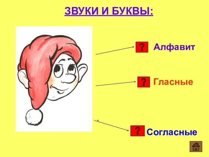 ЗВУКИ И БУКВЫ: Гласные Согласные Алфавит