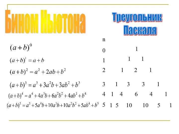 Треугольник Паскаля n 0 1 1 2 3 4 5 1