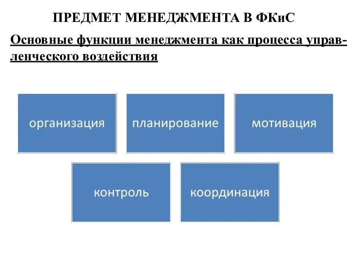 ПРЕДМЕТ МЕНЕДЖМЕНТА В ФКиС Основные функции менеджмента как процесса управ-ленческого воздействия