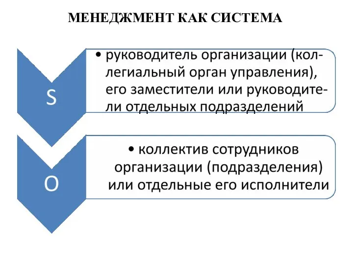 МЕНЕДЖМЕНТ КАК СИСТЕМА