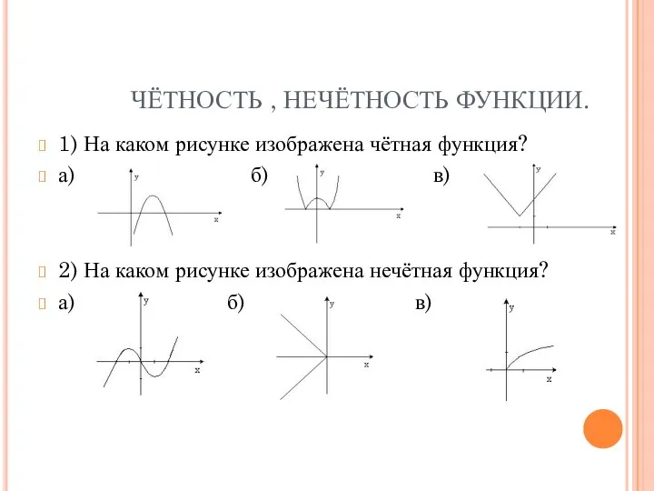 ЧЁТНОСТЬ , НЕЧЁТНОСТЬ ФУНКЦИИ. 1) На каком рисунке изображена чётная функция?