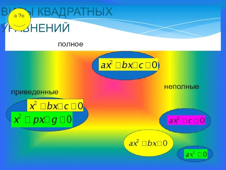 ВИДЫ КВАДРАТНЫХ УРАВНЕНИЙ ? полное приведенные неполные