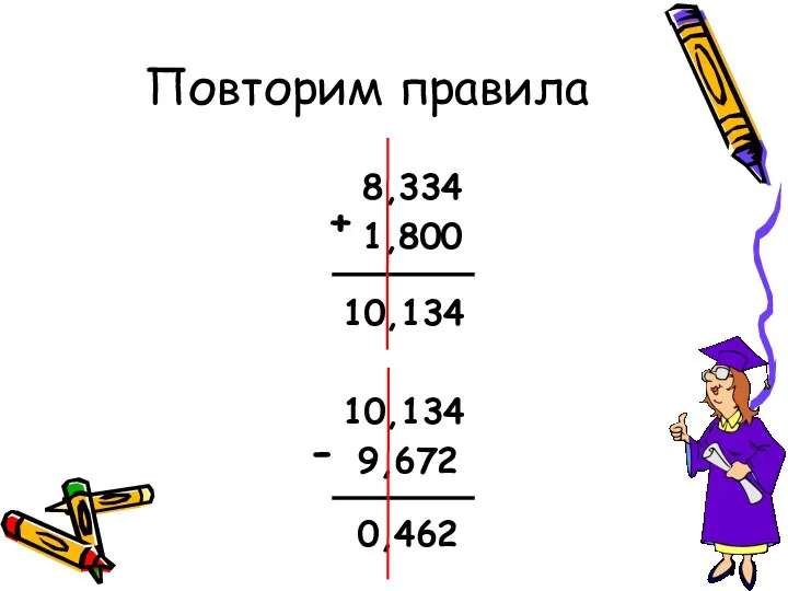 8,334 1,800 10,134 10,134 9,672 0,462 + - Повторим правила