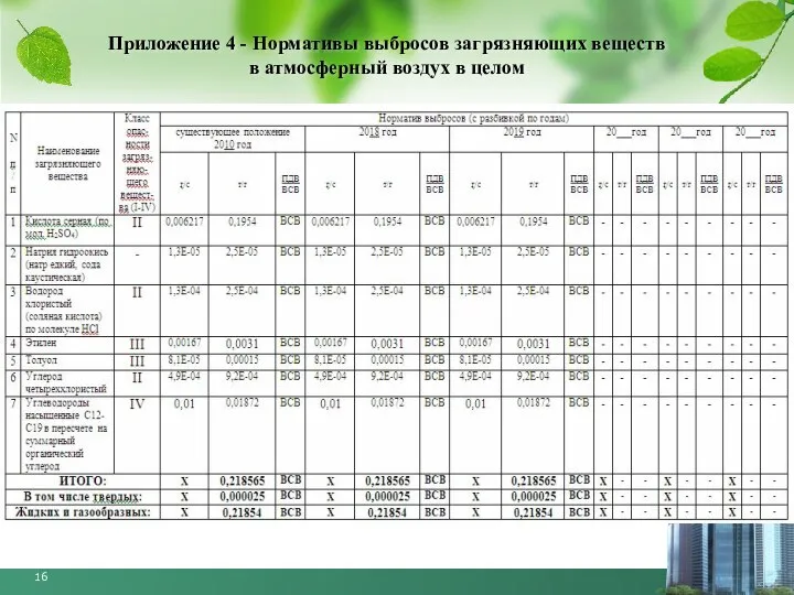 Приложение 4 - Нормативы выбросов загрязняющих веществ в атмосферный воздух в целом