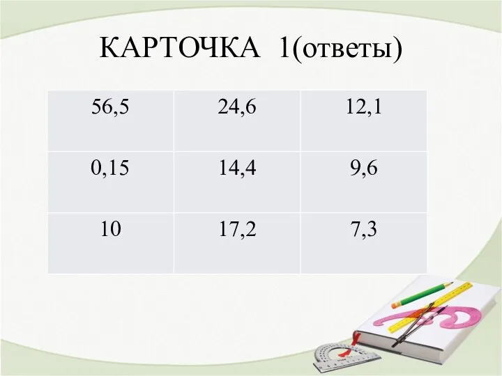 КАРТОЧКА 1(ответы)