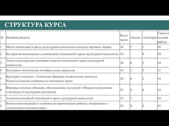 СТРУКТУРА КУРСА