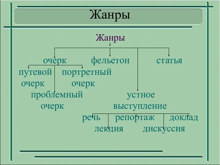 Жанры Жанры очерк фельетон статья путевой портретный очерк очерк проблемный устное