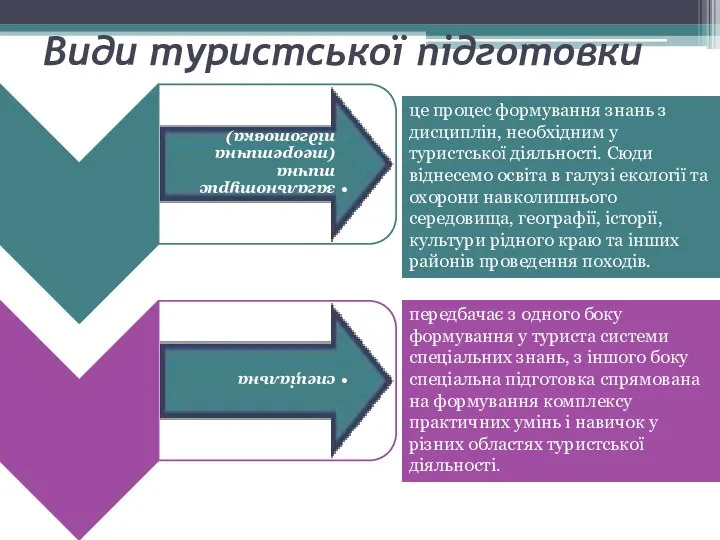 Види туристської підготовки це процес формування знань з дисциплін, необхідним у