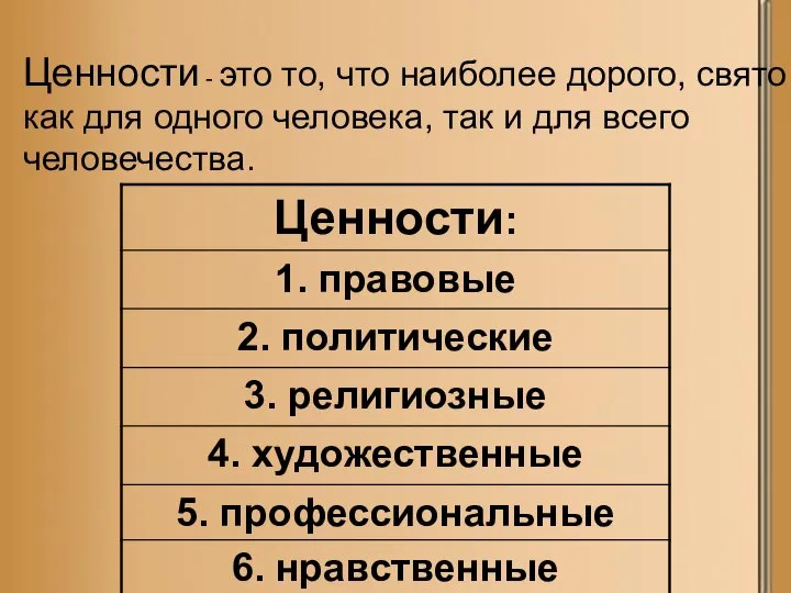 Ценности - это то, что наиболее дорого, свято как для одного