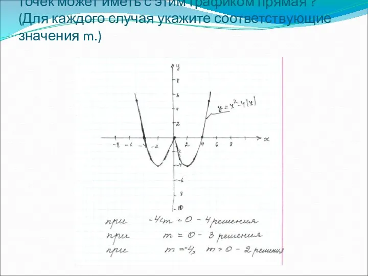 3.Постройте график функции . Сколько общих точек может иметь с этим