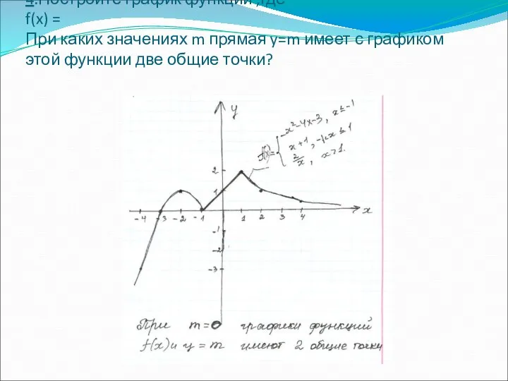 4.Постройте график функции ,где f(x) = При каких значениях m прямая