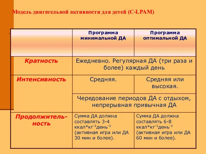 Модель двигательной активности для детей (С-LPAM)