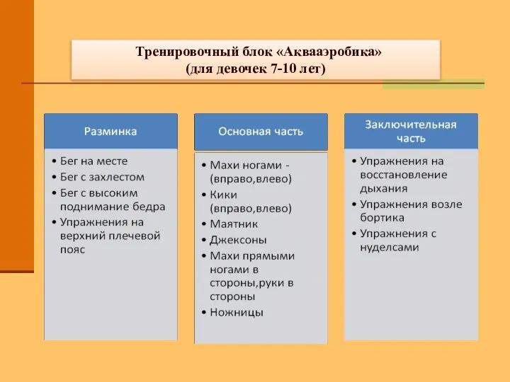 Тренировочный блок «Аквааэробика» (для девочек 7-10 лет)