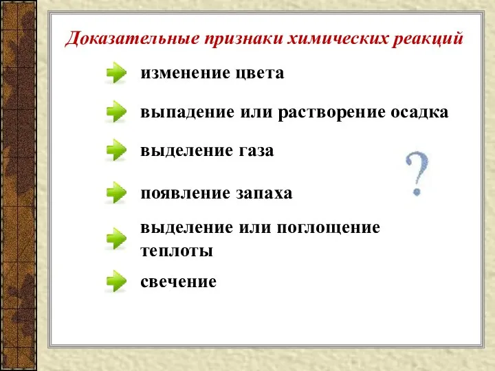 выпадение или растворение осадка выделение газа изменение цвета появление запаха выделение