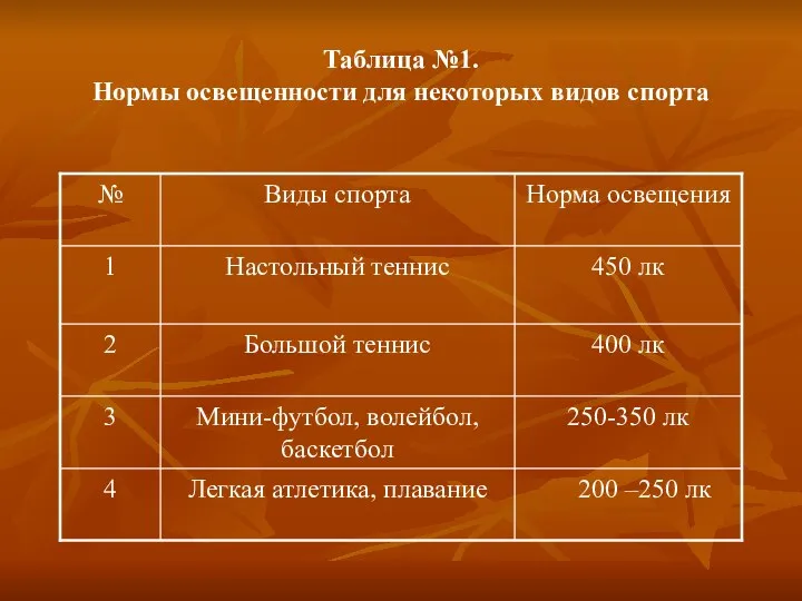 Таблица №1. Нормы освещенности для некоторых видов спорта