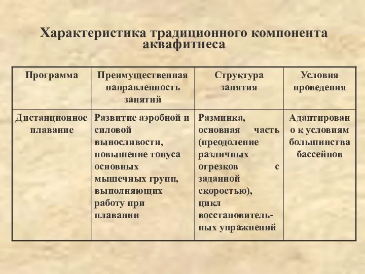 Характеристика традиционного компонента аквафитнеса