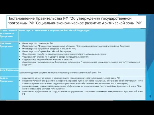 Постановление Правительства РФ "Об утверждении государственной программы РФ "Социально-экономическое развитие Арктической зоны РФ"