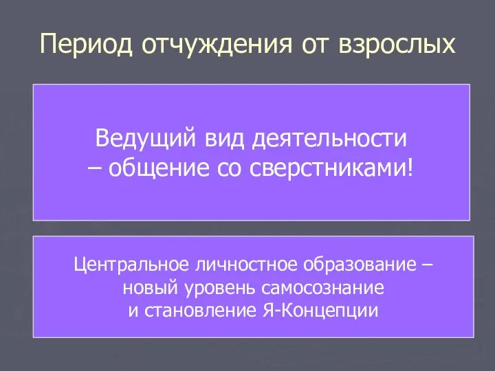 Период отчуждения от взрослых Ведущий вид деятельности – общение со сверстниками!