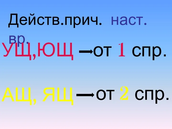 Действ.прич. наст.вр. УЩ,ЮЩ от 1 спр. АЩ, ЯЩ от 2 спр.