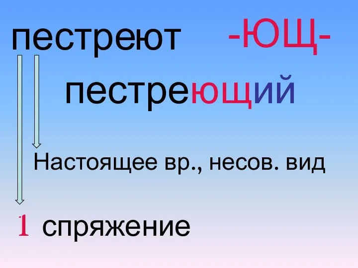 пестре ют -ЮЩ- пестреющий Настоящее вр., несов. вид 1 спряжение