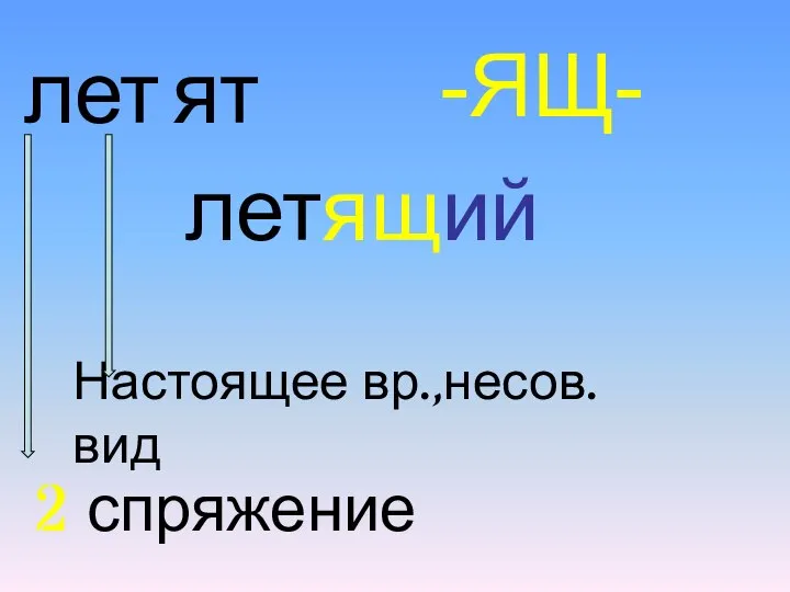 лет ят -ЯЩ- летящий Настоящее вр.,несов.вид 2 спряжение