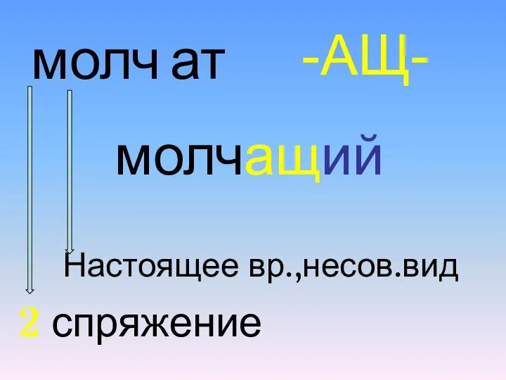 молч ат -АЩ- молчащий Настоящее вр.,несов.вид 2 спряжение