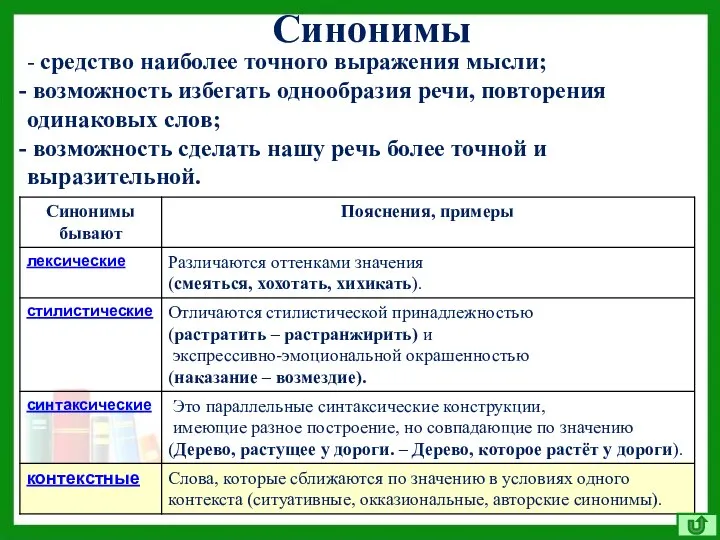 Синонимы - средство наиболее точного выражения мысли; возможность избегать однообразия речи,