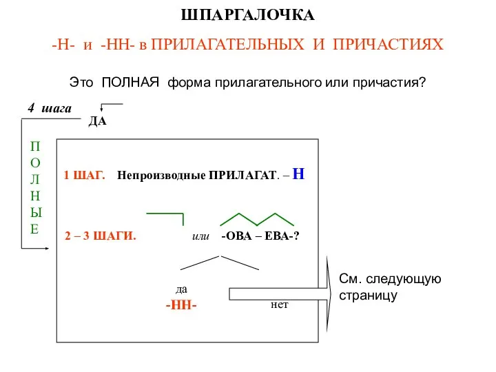 1 ШАГ. Непроизводные ПРИЛАГАТ. – Н 2 – 3 ШАГИ. или