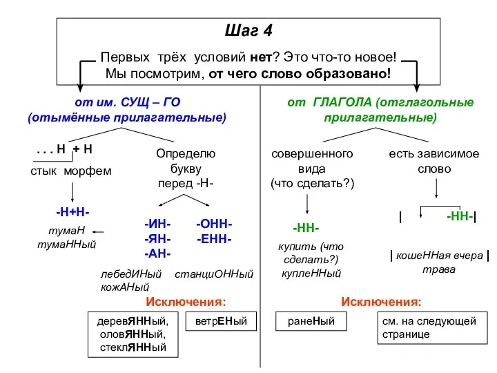 Шаг 4 Первых трёх условий нет? Это что-то новое! Мы посмотрим,