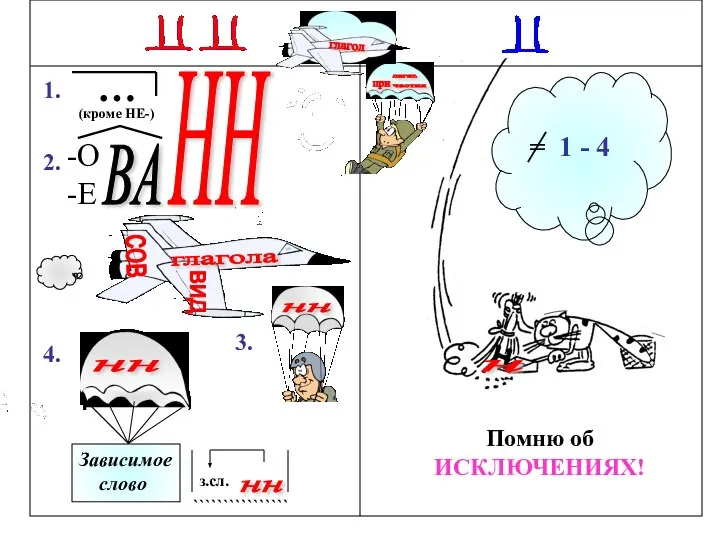 1. 2. 3. 4. н НН глагола вид сов = 1