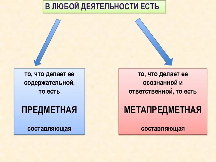 В ЛЮБОЙ ДЕЯТЕЛЬНОСТИ ЕСТЬ то, что делает ее осознанной и ответственной,