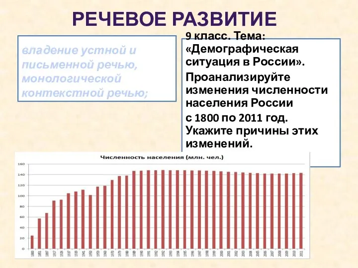 РЕЧЕВОЕ РАЗВИТИЕ владение устной и письменной речью, монологической контекстной речью; 9