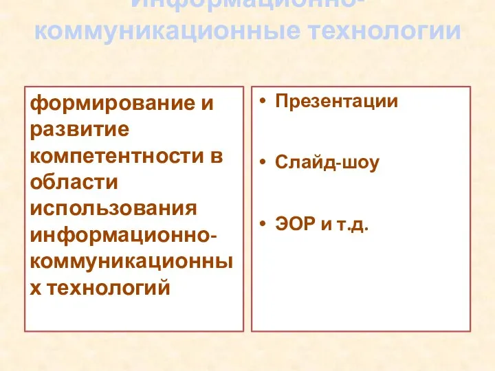 Информационно-коммуникационные технологии формирование и развитие компетентности в области использования информационно-коммуникационных технологий Презентации Слайд-шоу ЭОР и т.д.