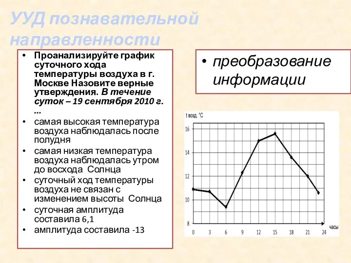 УУД познавательной направленности Проанализируйте график суточного хода температуры воздуха в г.