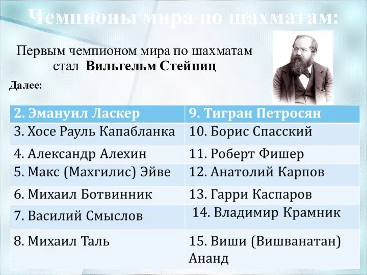 Чемпионы мира по шахматам: Первым чемпионом мира по шахматам стал Вильгельм Стейниц Далее: