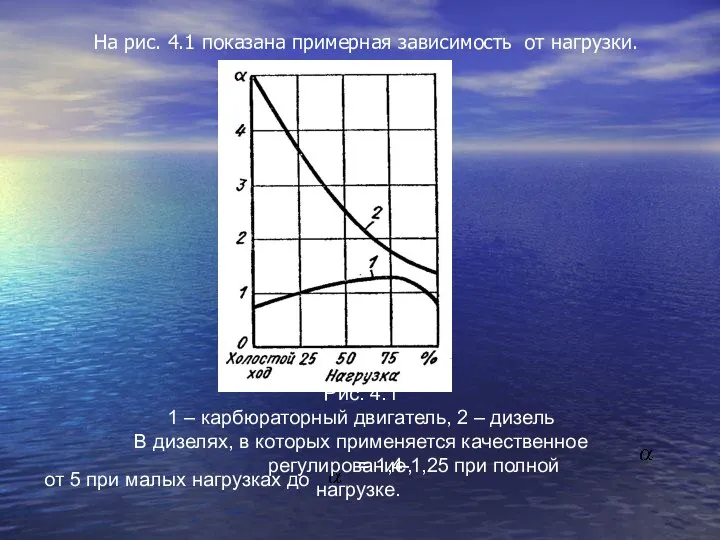 На рис. 4.1 показана примерная зависимость от нагрузки. Рис. 4.1 1