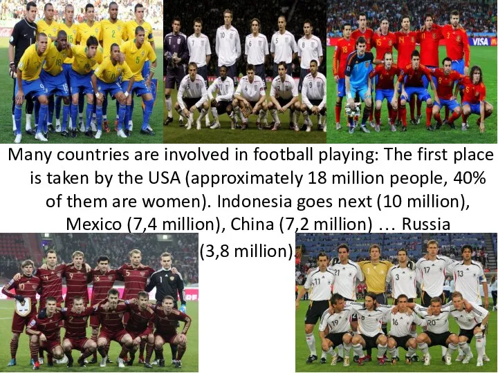 Many countries are involved in football playing: The first place is